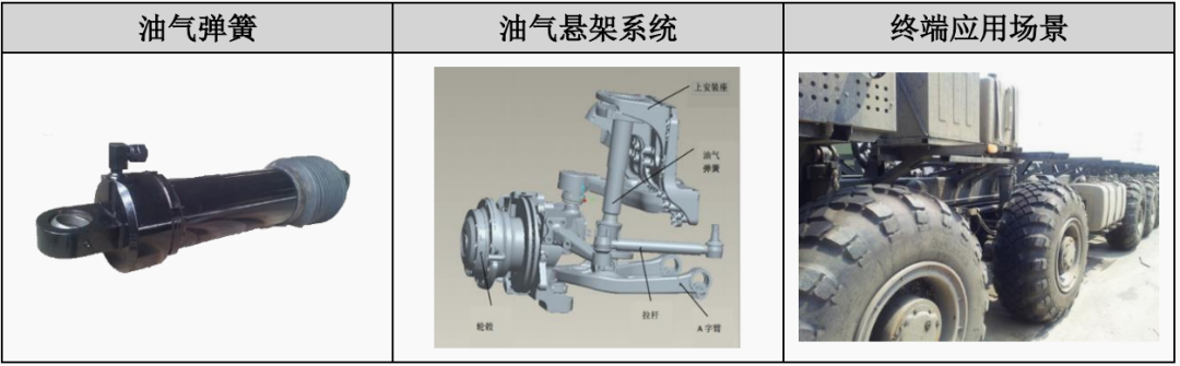 液壓油缸生產(chǎn)商，暫緩審議的萬(wàn)通液壓成色如何？