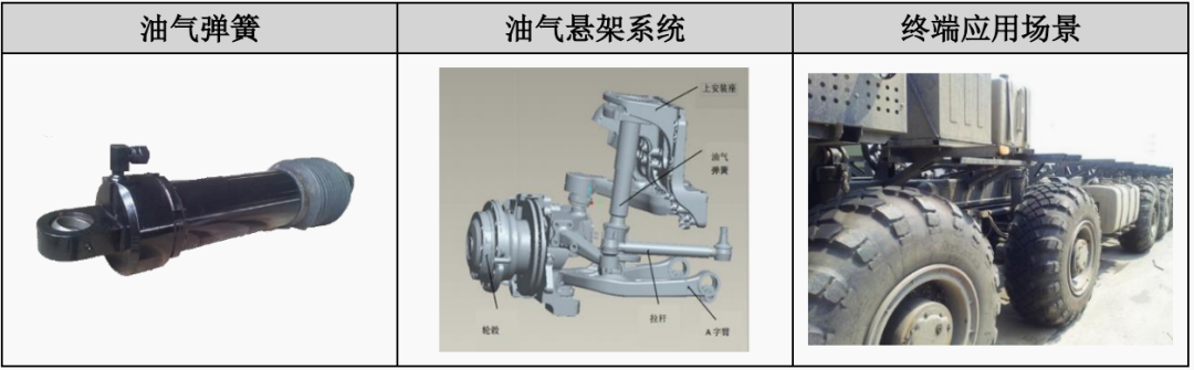 液壓油缸生產(chǎn)商，暫緩審議的萬(wàn)通液壓成色如何？