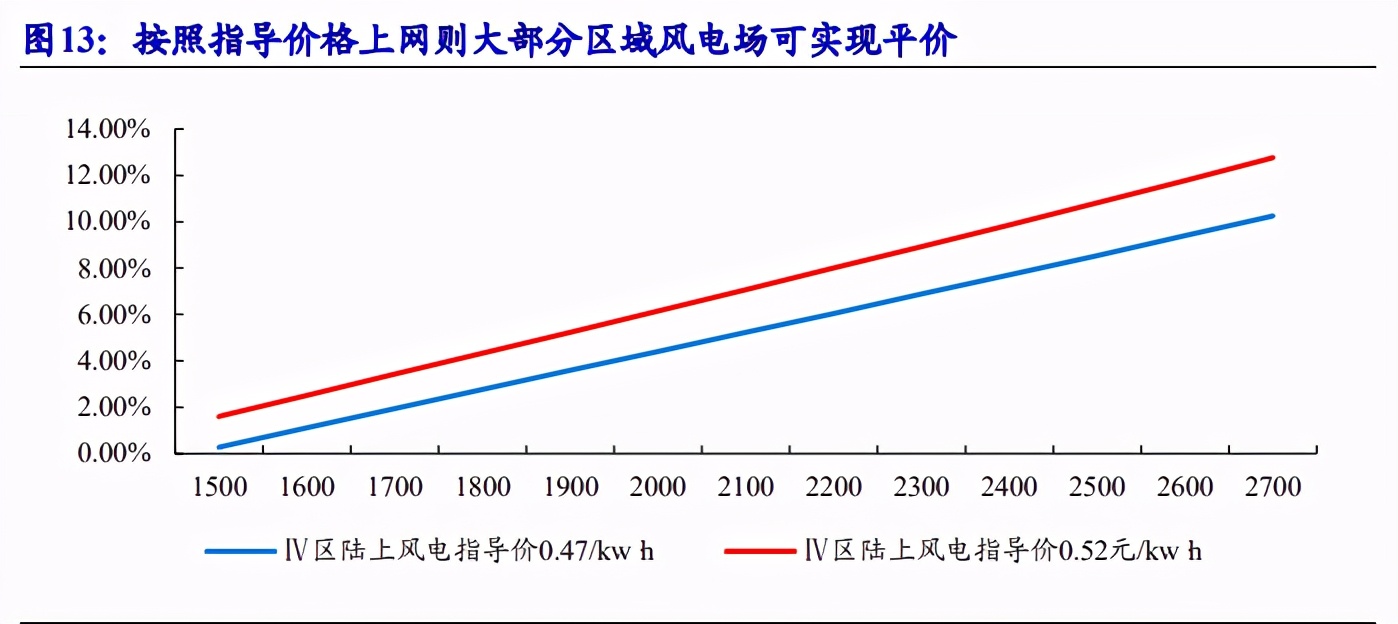 风电行业专题报告：迎来发展新阶段，产业链龙头御风而上