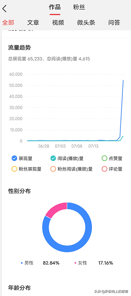 两天时间粉丝达到百粉了，分享一些自媒体经验技巧