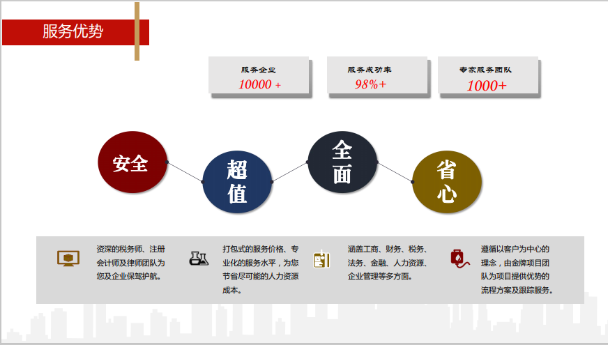 中韬华益资深专家权威解读：企业选择优质的财税服务机构的必要<span class=