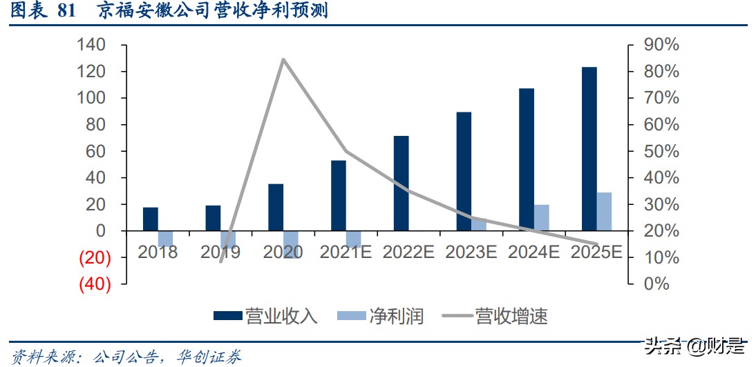京沪高铁深度研究报告：黄金线路核心资产