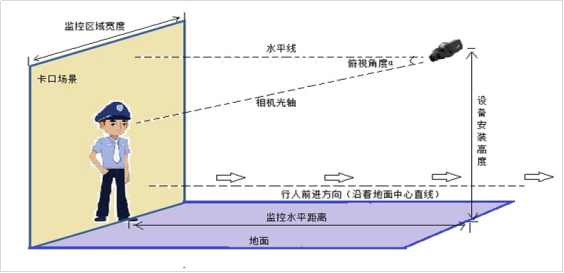 天地伟业设计：人脸识别布控考勤及门禁系统应用方案，可参考