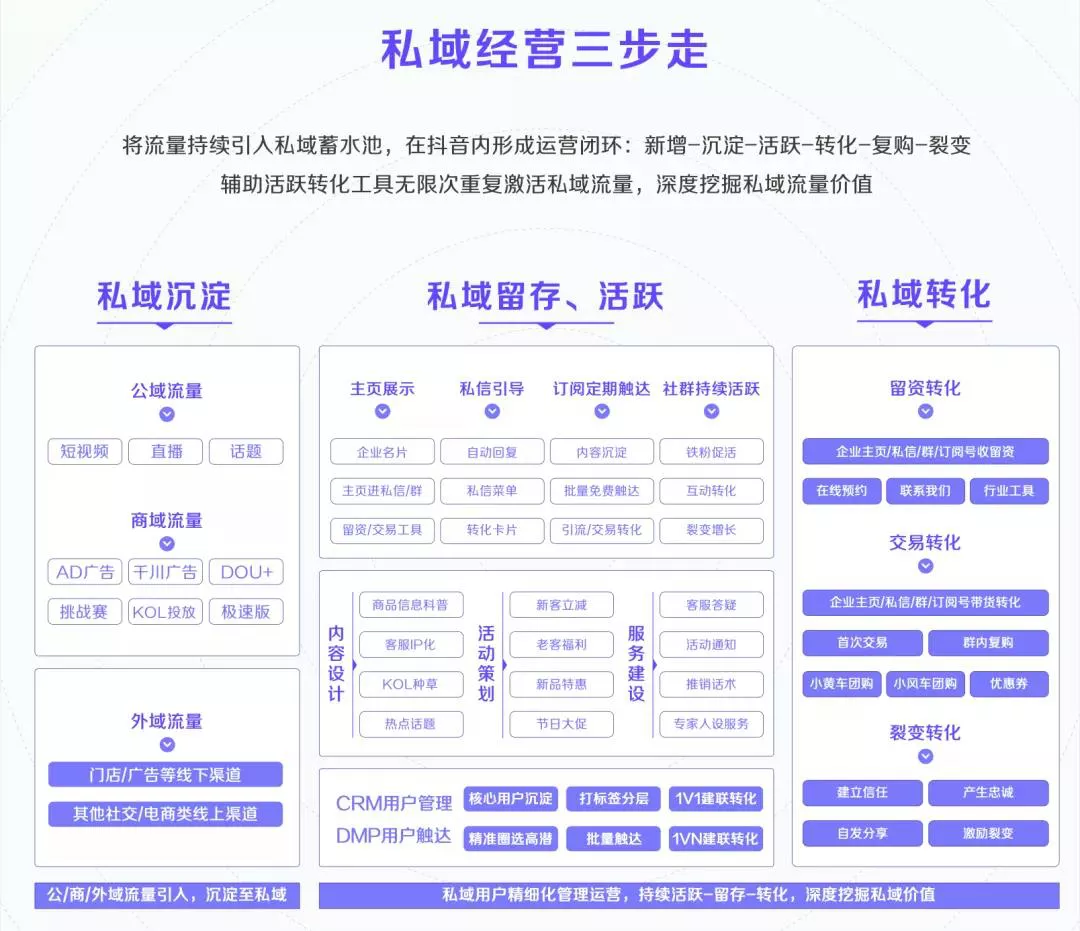 我在后厂村，见证着私域营销“攻击”互联网心脏