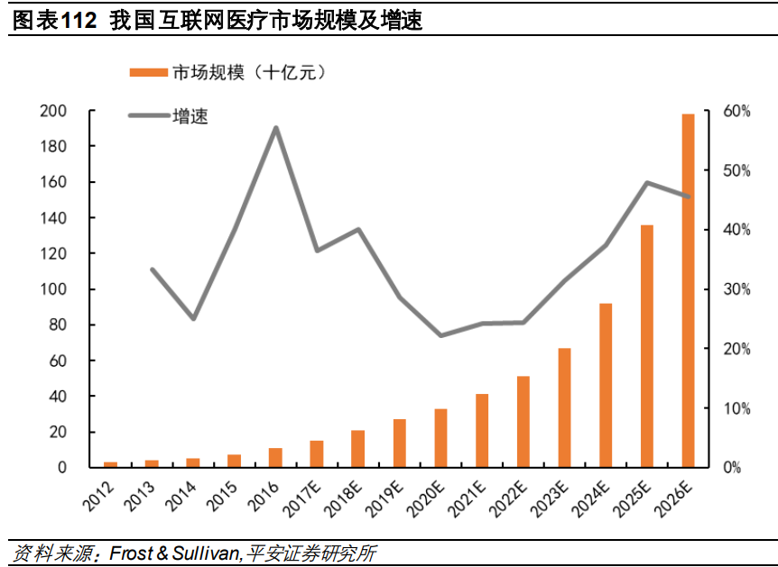 医药行业研究与投资策略：关注创新、消费型医疗及其他特色领域