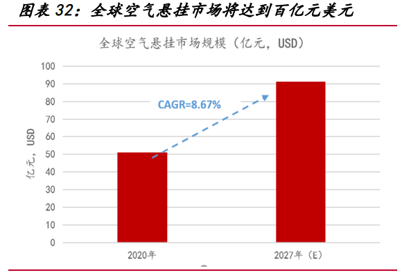 中鼎股份专题研究：拐点已至，进入成长新阶段