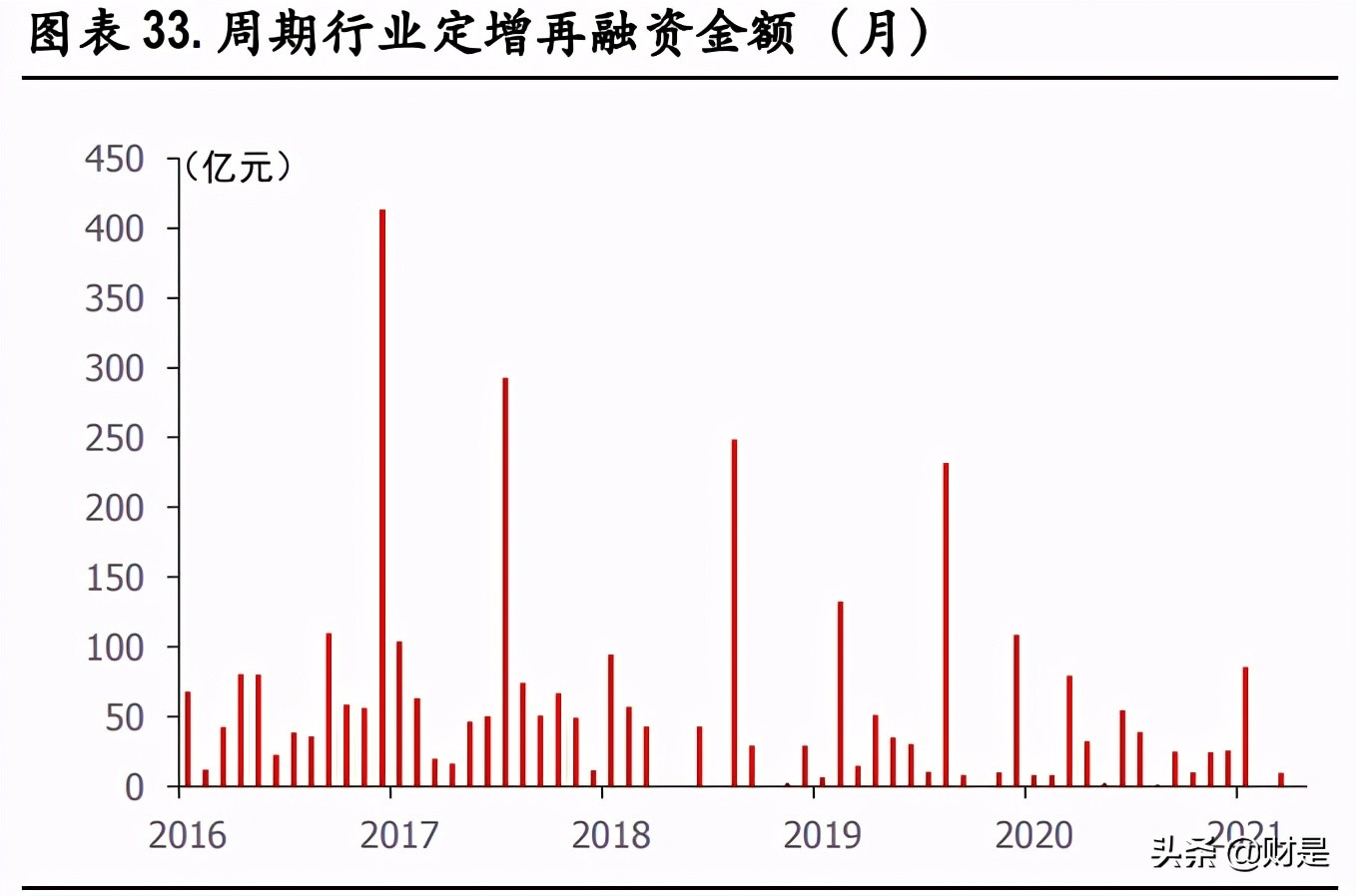 A股市場2021年中期策略分析：重估大周期