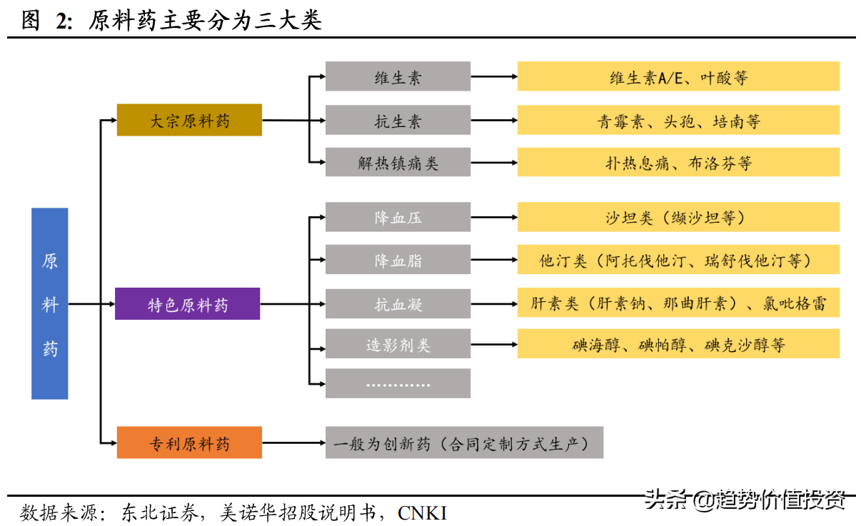 最牛细分赛道之一医药行业，未来投资机会的探索