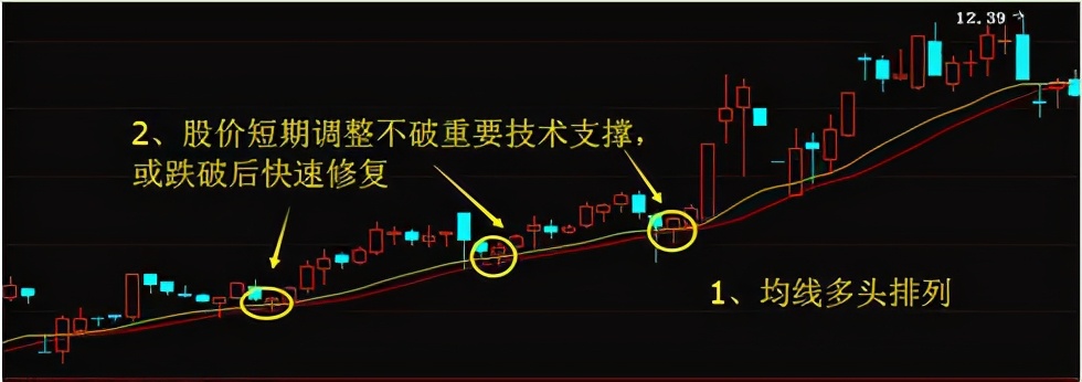 洗盘和出货有何不同，如何分辨呢？