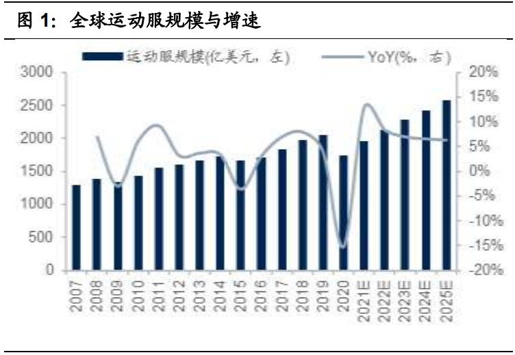 运动鞋制造行业专题研究报告：龙头企业对比分析