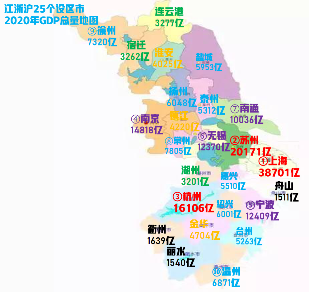 ���������ǣ�3���˿���ǧ�򣬺���������1�����˾�GDP��������ǿ