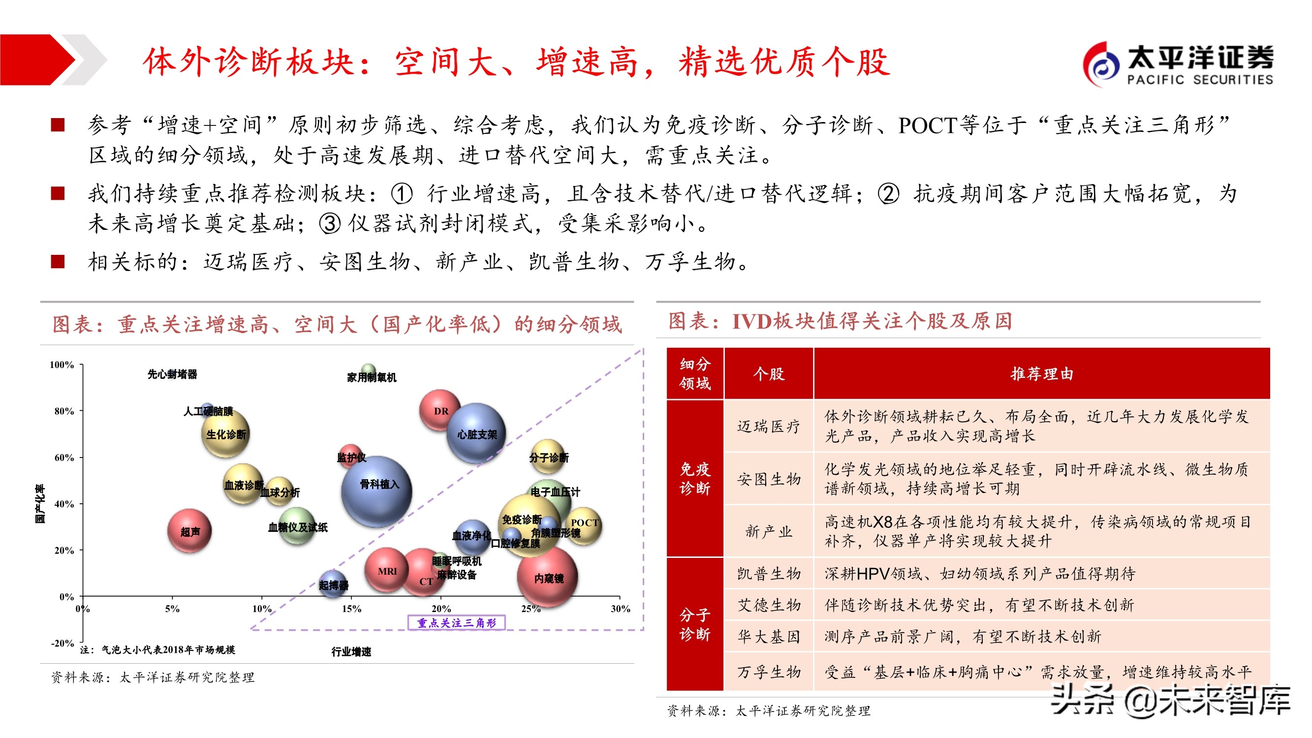 2021年医药行业投资策略：哪些板块可以配置
