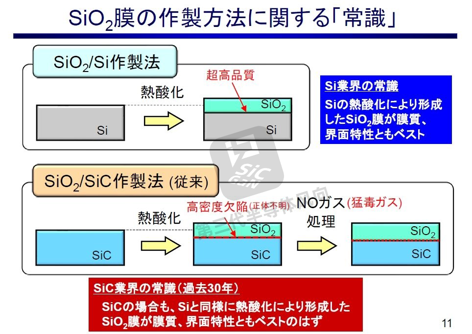 日本又一项技术曝光！碳化硅性能提升2倍，成本下降50%以上- 联盟动态 