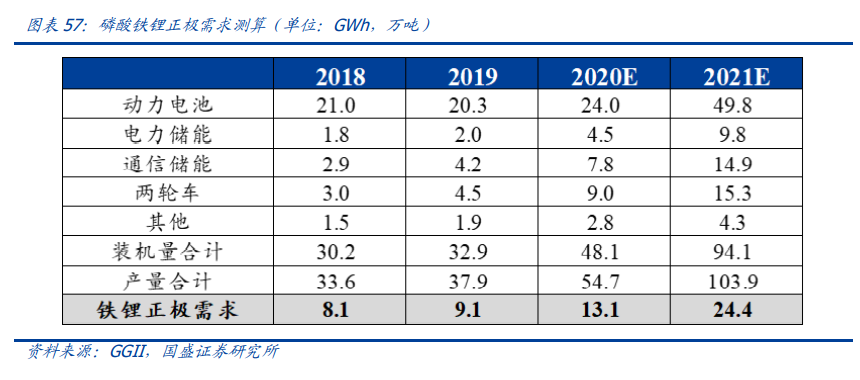 新能源行业策略：电动车跨越拐点一往无前，风光平价初年空间可期