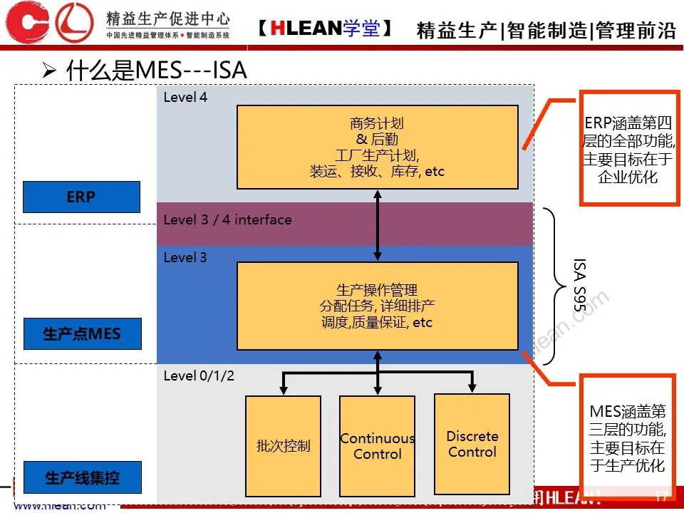 非常详细的 MES基础知识介绍