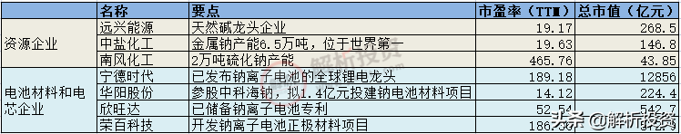 钠电池来了！锂电池危险了？