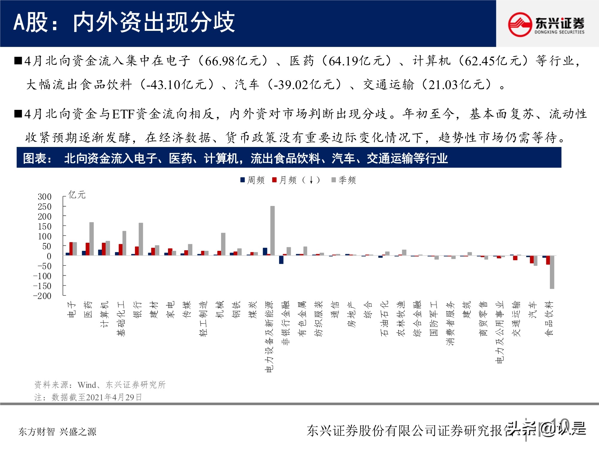 A股投資策略研究報告：關注盈利彈性，兼顧性價比