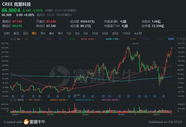 特斯拉领军，半导体新材料碳化硅需求起飞