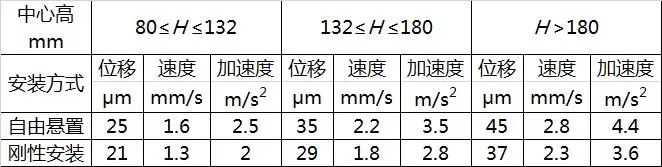 電機可靠性影響因素研究