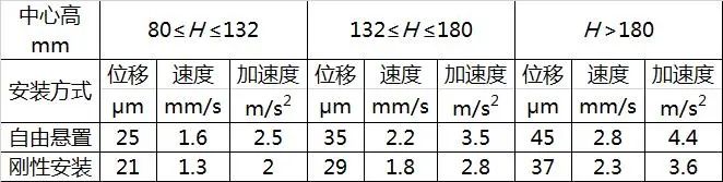 电机可靠性影响因素研究