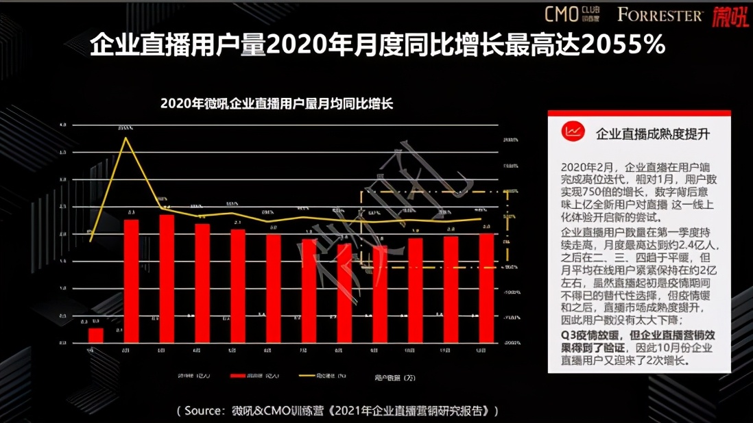 2021各品牌该如何制定企业直播营销策略