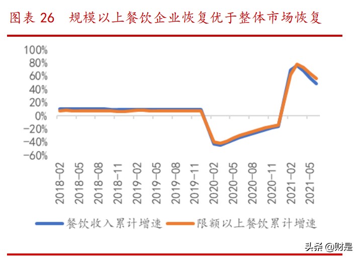 调味品行业专题报告：社区团购对调味品影响下的得与失