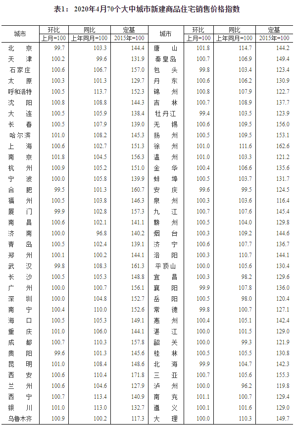 50城房价上涨！楼市加快回暖，“报复性”购房会
