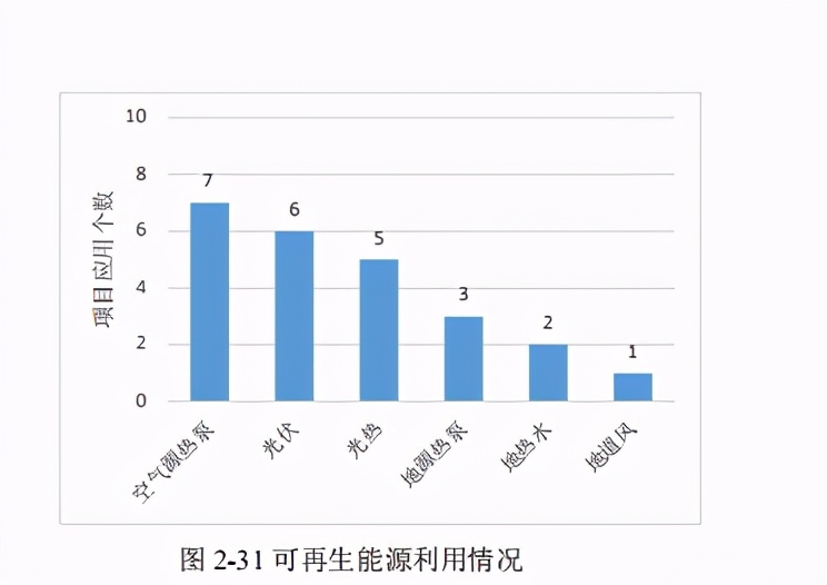近零能耗建筑规模化推广政策、市场与产业研究