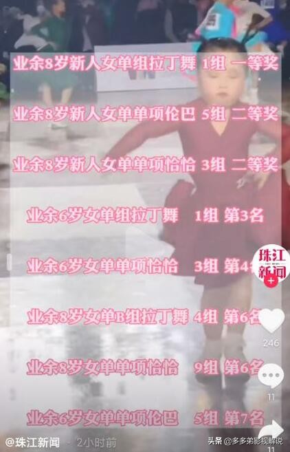 刘厶菡＂Mini辣目洋子＂拉丁比赛9个项目拿8个奖,分别是什么奖项