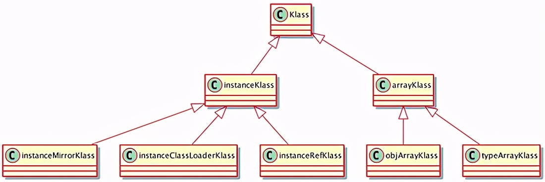 Strings=newString("xyz")创建几个实例