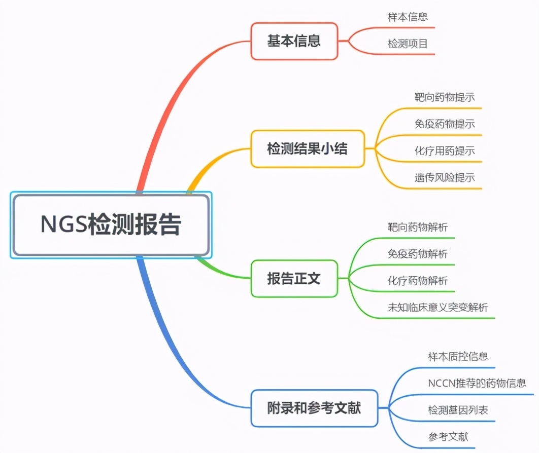 抗癌药的名利江湖，反腐为什么难？