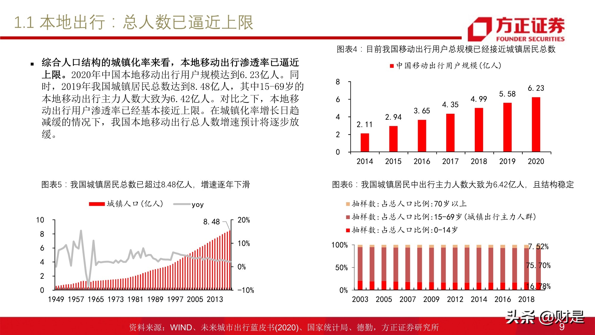 移动出行服务行业研究：网约车行业投资价值分析