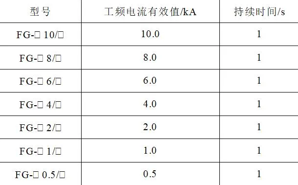 柔性石墨纜在山區線路桿塔接地中的應用