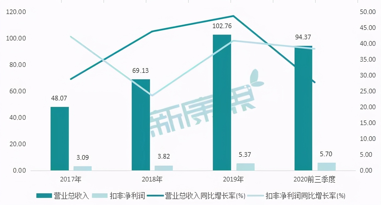 未来2-3年，这6只医药股或冲上千亿市值
