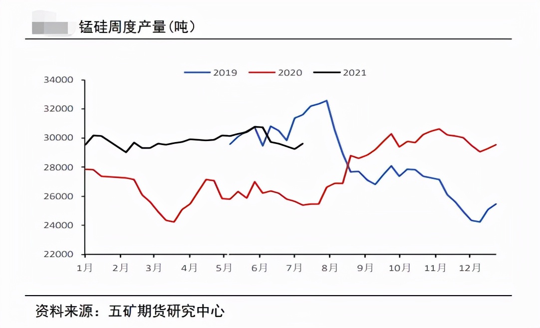 锰硅：双控指引方向 执行还需观察