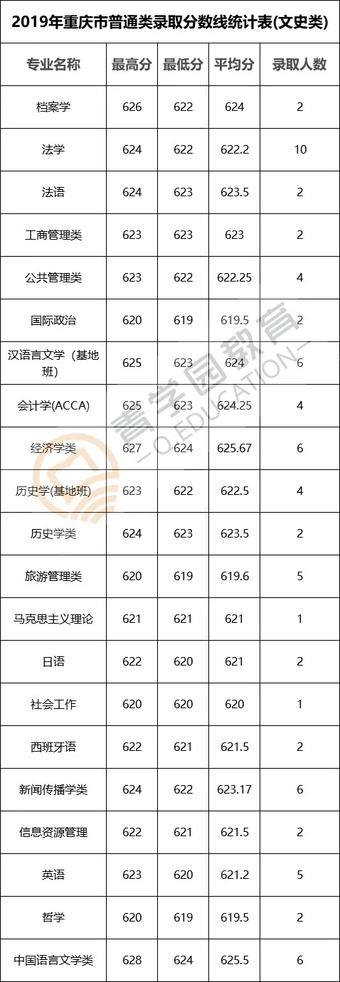 985名校解析——四川大学