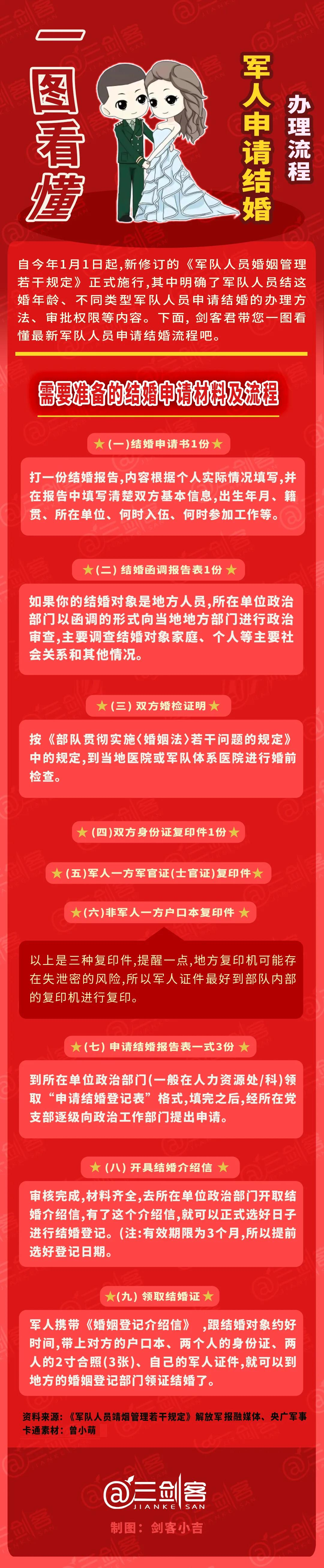 结婚年龄调整后,必经程序来了