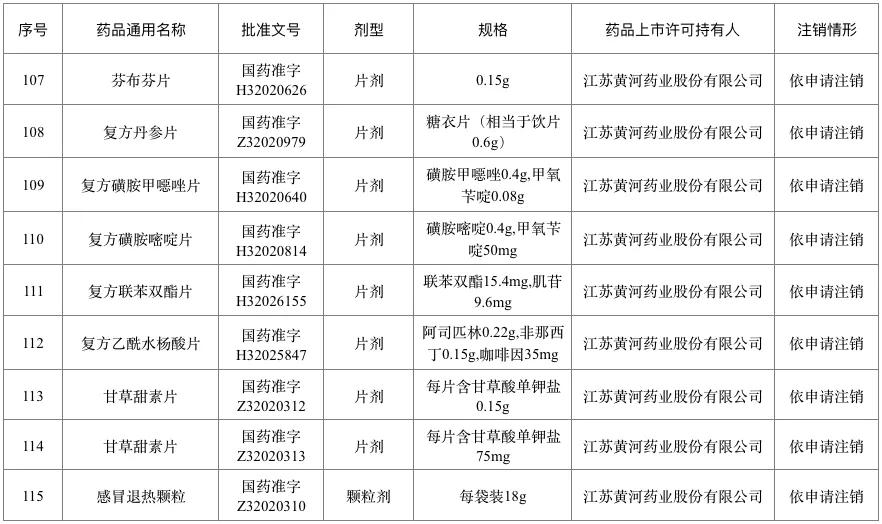 百色人一点要注意！这226个药品退市停售 千万别买 百色,百色人,人一,一点,注意