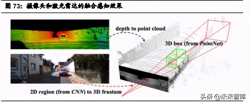 汽车行业2021年中期投资策略：三趋势、二进展、五逻辑