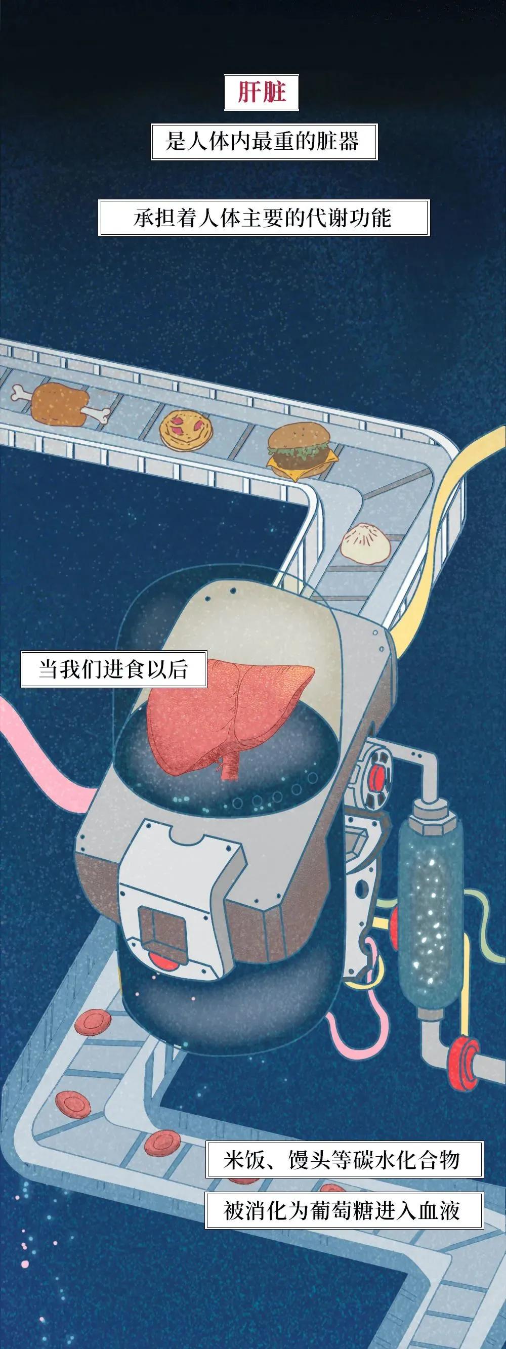 吴孟达被曝肝癌入院：肝被透支的全过程曝光！