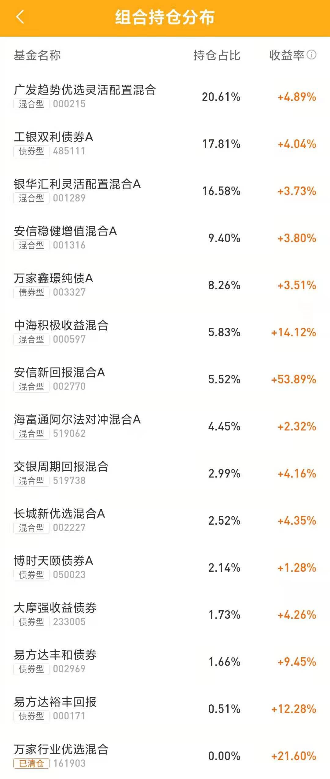 互联网大跌，加大仓位买入互联网...