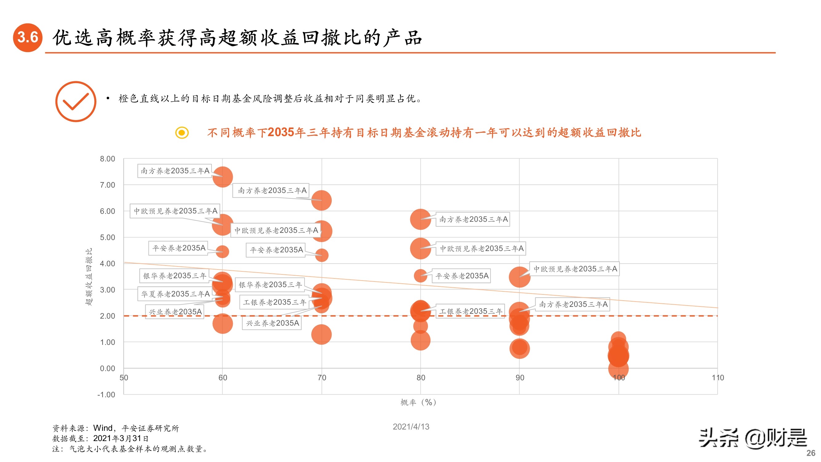 养老基金专题研究报告：如何遴选养老目标基金？