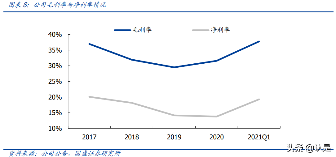 璞泰来专题研究：一体化布局加速，负极龙头乘风起航