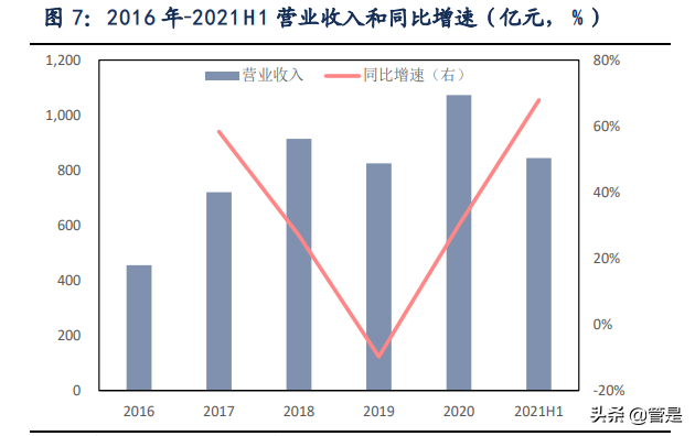 荣盛石化专题报告：450亿炼化盈利中枢，8倍历史估值底部