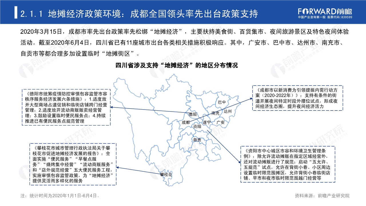 2020年中国地摊经济行业研究报告