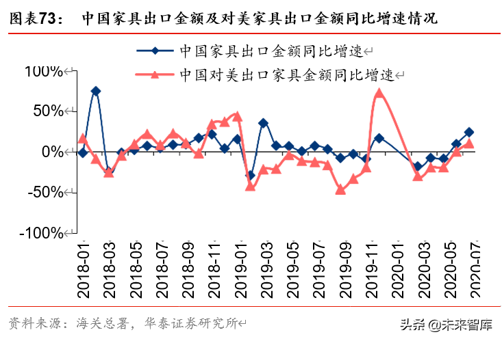 双循环视角看农业、食饮、轻工行业投资机会
