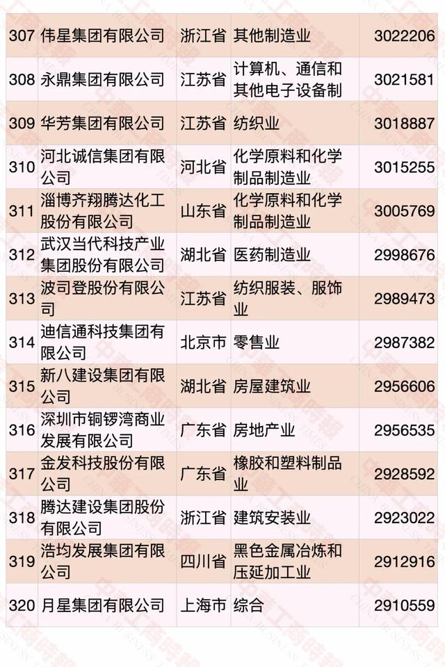 2020中国民营企业500强榜单发布，华为蝉联第一