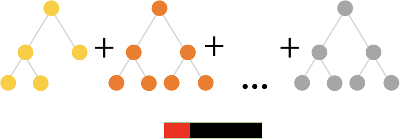 如何使用 CatBoost 进行快速梯度提升