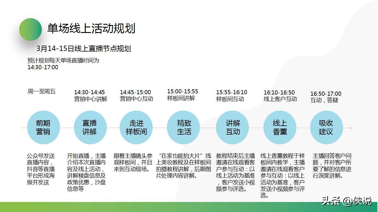 2020三月女神季地产项目线上直播活动策划方案（PPT）