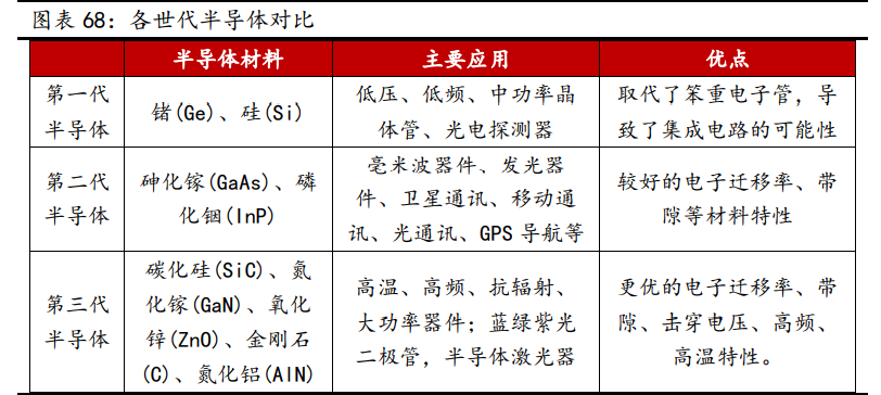 新材料行业深度报告：发展空间广阔，万亿市场